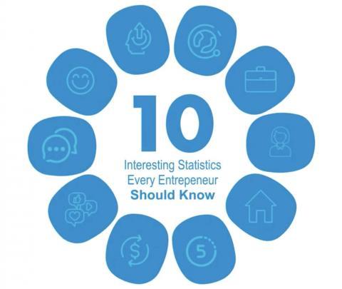 Watch Now: 10 Must-Know Stats Every Entrepreneur Should Know